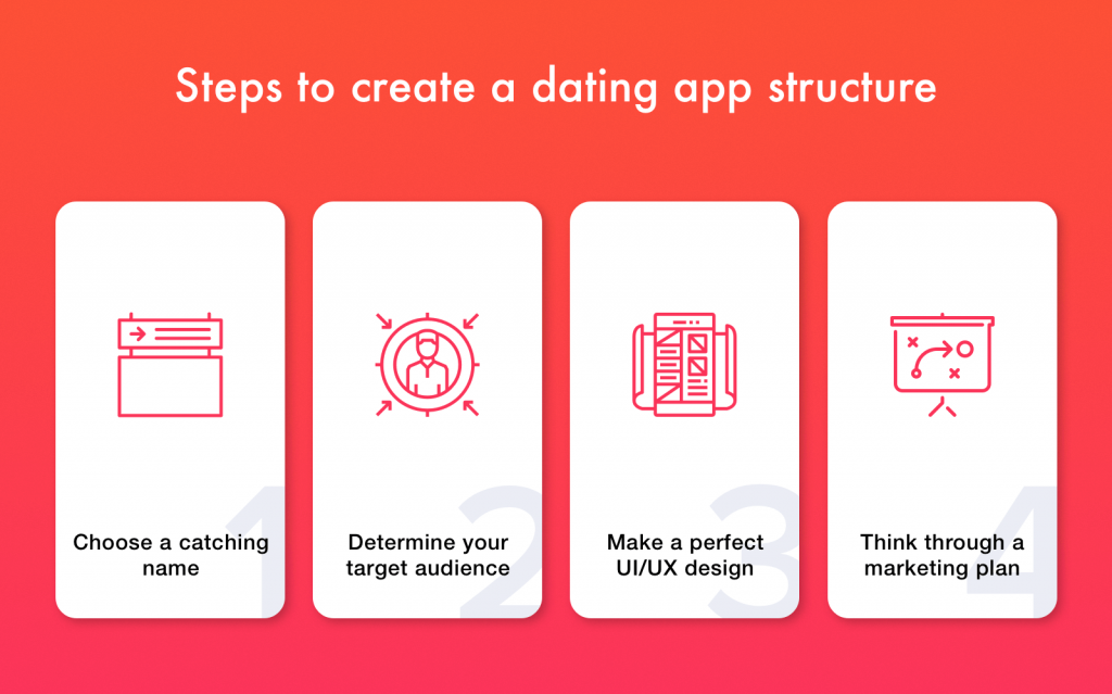 steps to build dating app